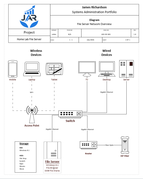 fileserver-network-diagram